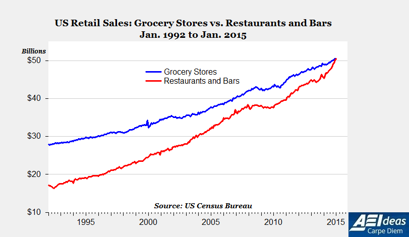 foodsales