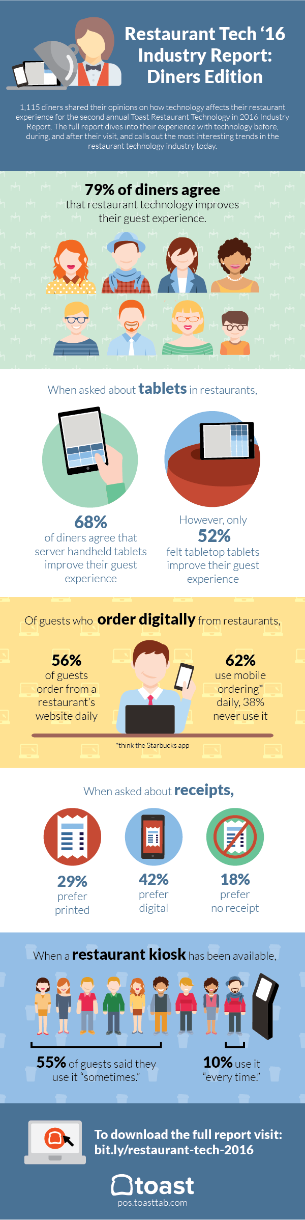 restaurant-tech-report-2016-013