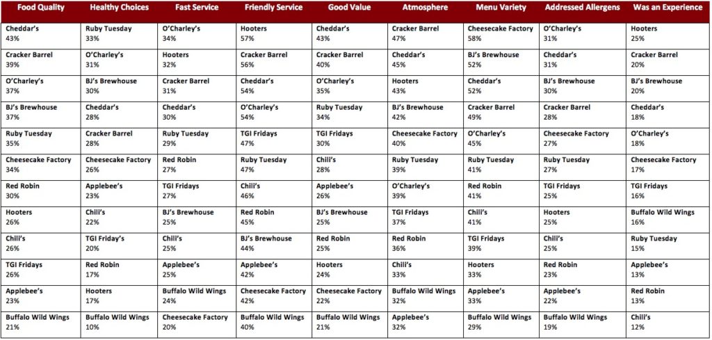 graph-2-general-menu-by-attributes