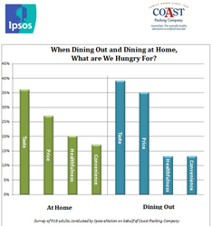 gi_85934_coast-survey-dining-in-or-out-chart