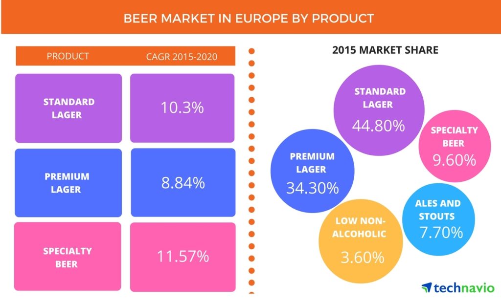 beer_market_in_europe