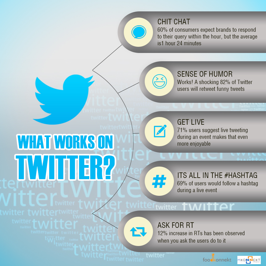 Twitter Trending Topics: How to Use Them Effectively