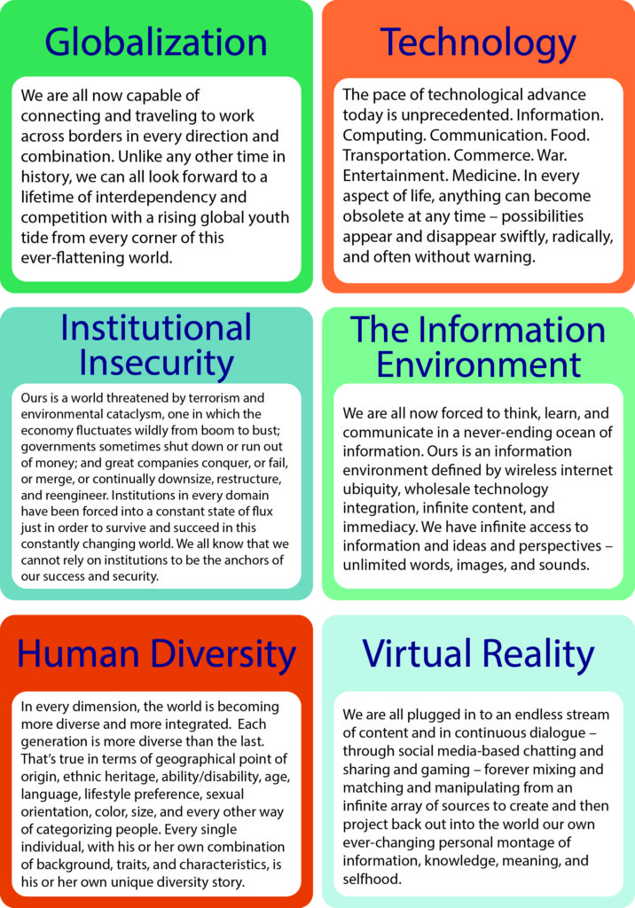 Workplace Characteristics Chart