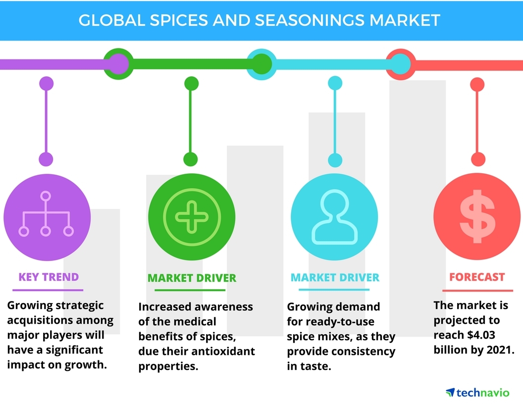 Cannahome Market Link