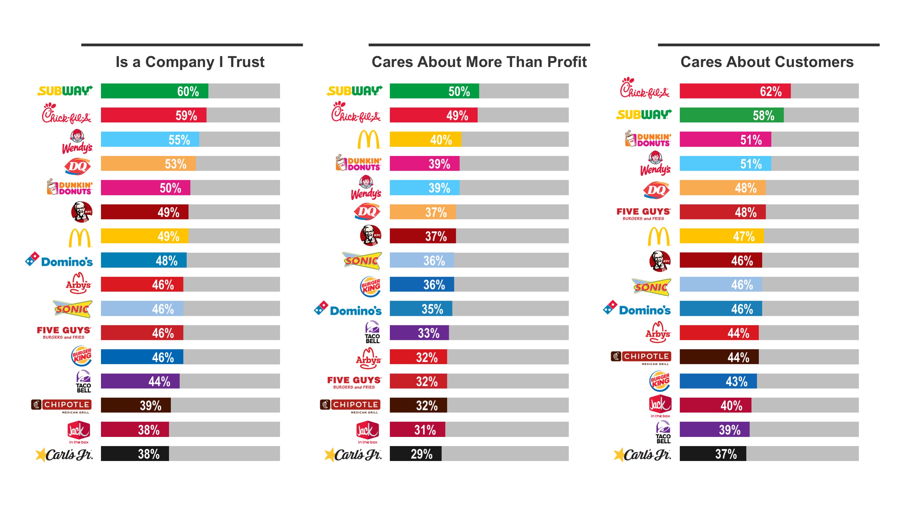 Subway Carbs Chart