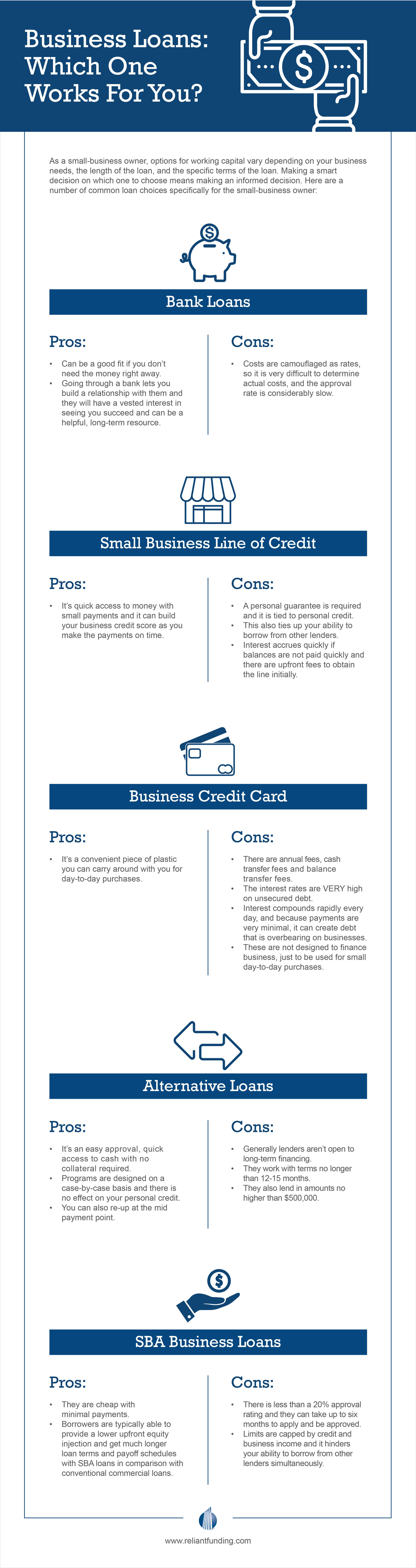 how a business loan works