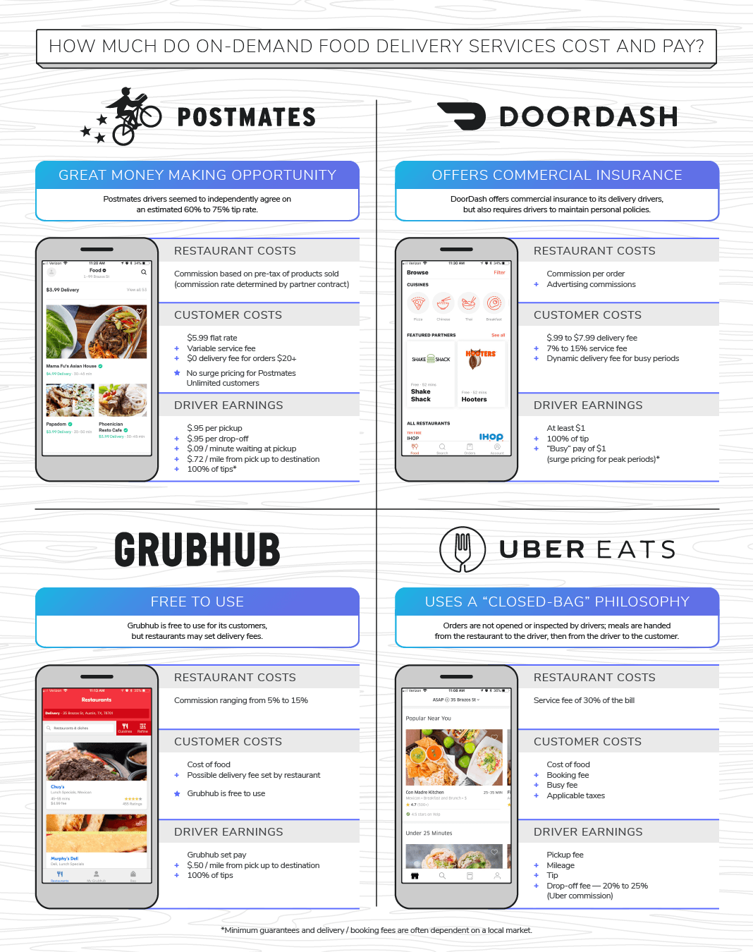 Meal Delivery Service Comparison Chart