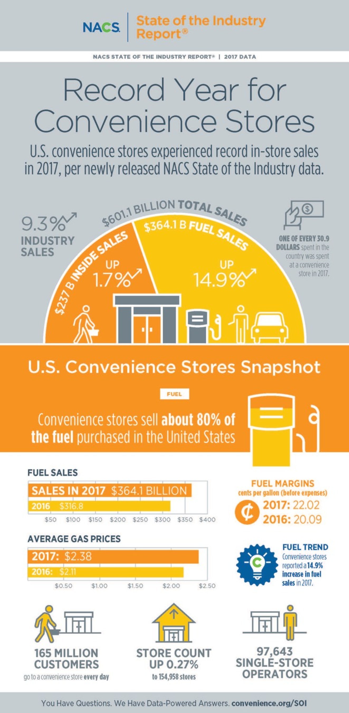 NPD: Continued In-Home Dining Growth Fuels Housewares