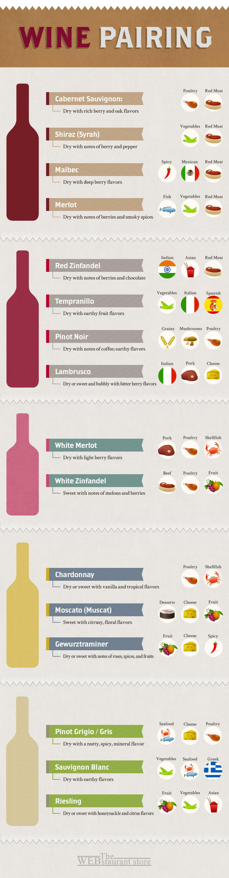Different Types Of Red Wine Chart