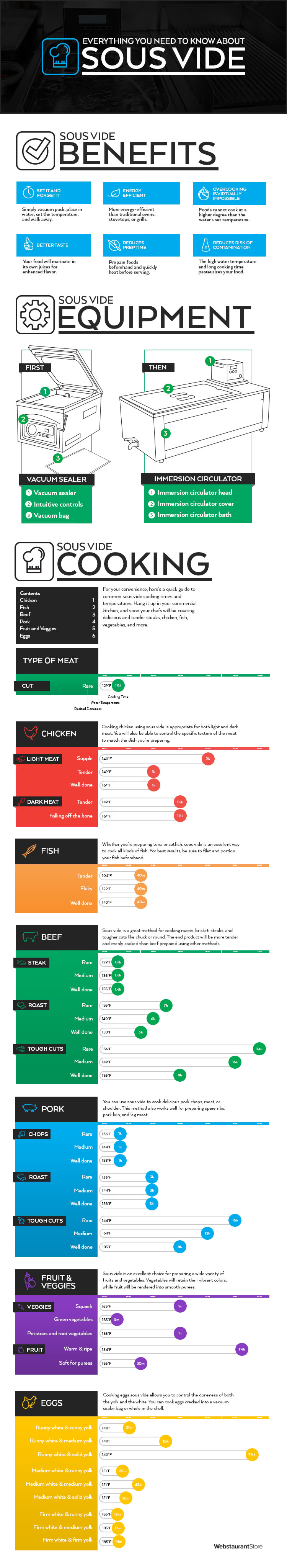 Benefits of Sous Vide Cooking