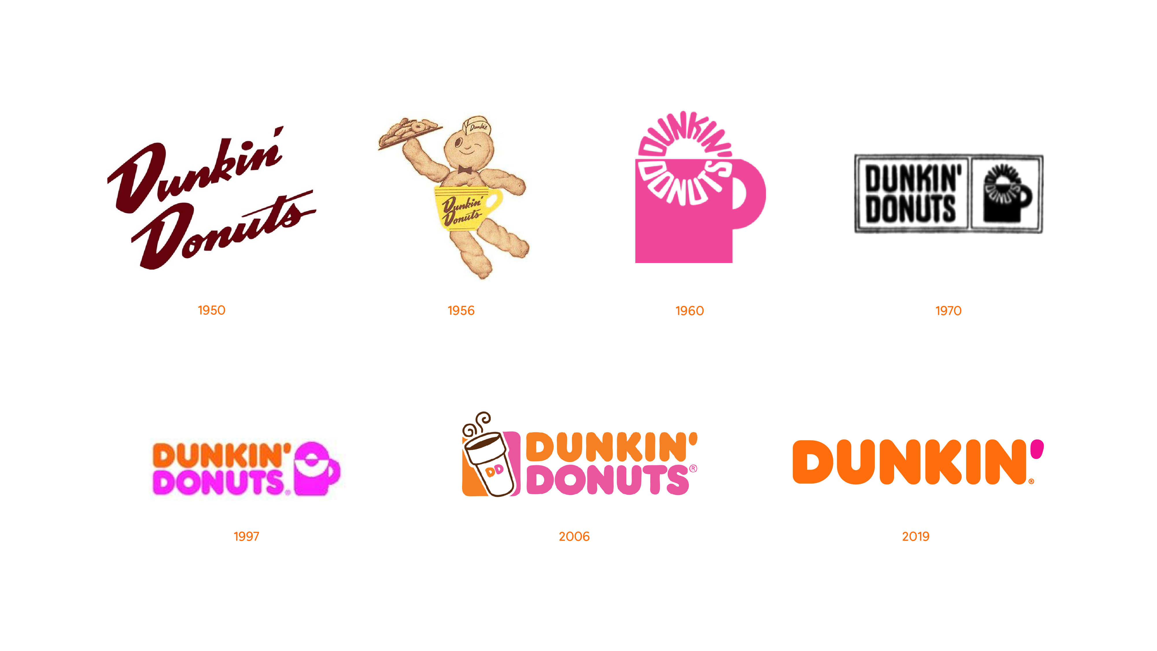 dunkin logos