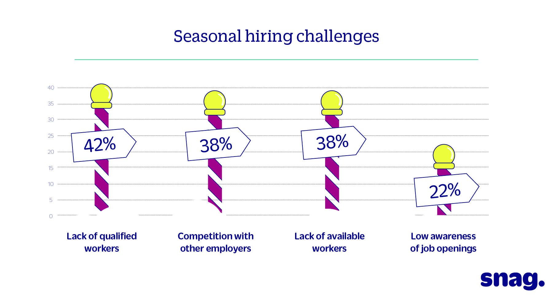 hiring challenges