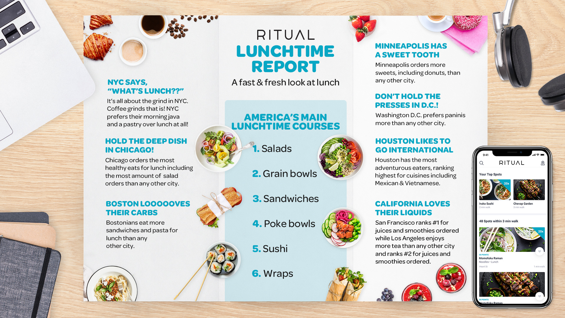 Ritual lunchtime report