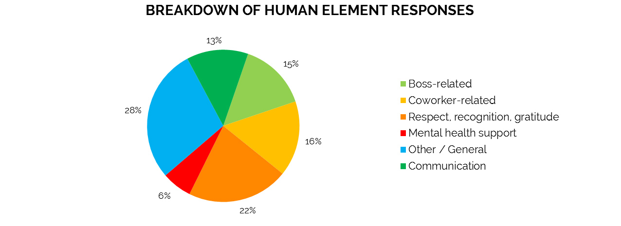 tulgan gen z chart 2