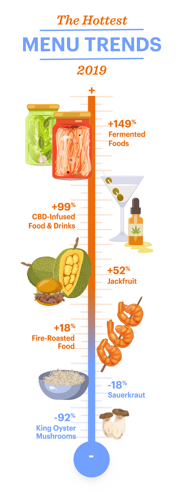 Upserve’s Hottest 2019 Restaurant Menu Trends (Infographic) Upserve's