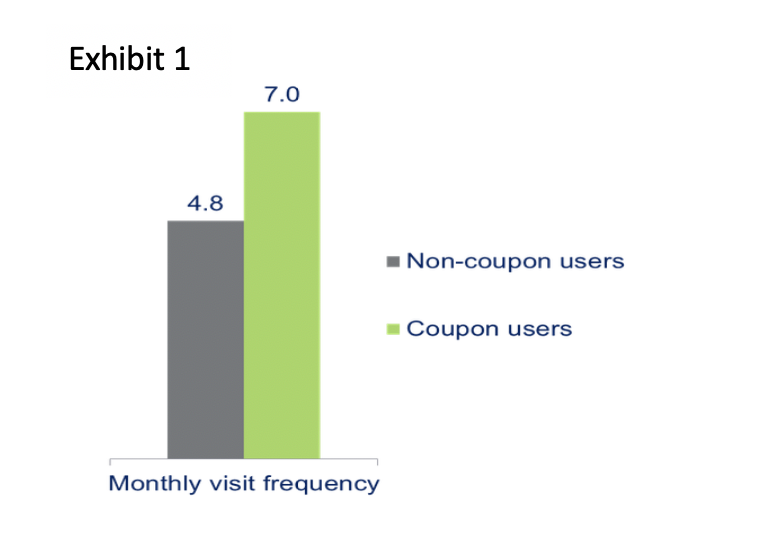 Three Consumer Segments Are Hungry for a Positive Dining Experience