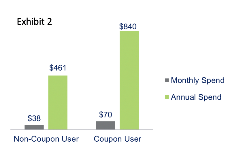 Three Consumer Segments Are Hungry for a Positive Dining Experience